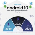 Nokia actualizará sus móviles al nuevo android 10