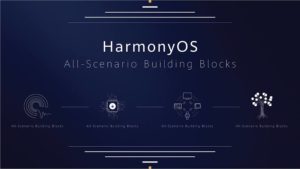 Lee más sobre el artículo HarmonyOS: están son las características del nuevo sistema operativo de HUAWEI