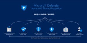 Lee más sobre el artículo El antivirus Microsoft Defender estará disponible para Android e iOS
