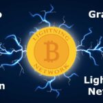 Lightning Network: Cómo Funciona Y Cómo Instalar Un Nodo LN