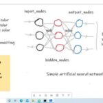 Cupón Udemy: Curso para programar tu propia red neuronal artificial usando Python con 100% de descuento