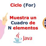 Tutorial Java: Muestra un cuadrado de n elementos de lado utilizando *