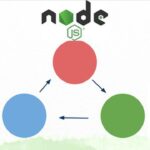 Cupón Udemy: Introducción a TDD en Node y Typescript (y Jest) con 100% de descuento por tiempo LIMITADO