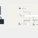 Cupón Udemy: Implementación de la lógica de búsqueda en SQL Server Integration Services con 100% de descuento por tiempo LIMITADO