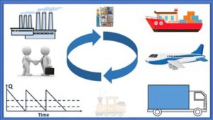 Lee más sobre el artículo Cupón Udemy en español: Administración y logística en la cadena de suministro con 100% de descuento por tiempo LIMITADO