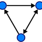 Cupón Udemy: Teoría de Grafos y sus Algoritmos con 100% de descuento por tiempo LIMITADO