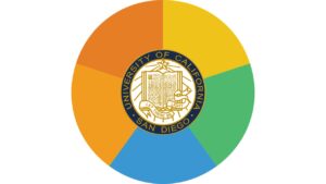 Lee más sobre el artículo Curso Gratis de Algoritmos en Gráficos Ofrecido por Universidad de California en San Diego