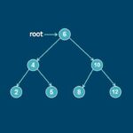 Udemy Gratis: Estructuras de datos: animaciones e implementaciones de árboles binarios