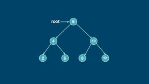 Lee más sobre el artículo Udemy Gratis: Estructuras de datos: animaciones e implementaciones de árboles binarios