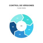 Curso Gratis para Aprender sobre el Control de Versión en el Desarrollo Web y Móvil