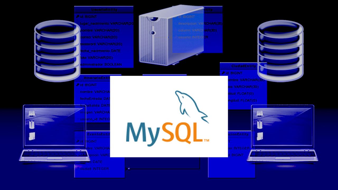 Aprende Mysql Desde Cero Con Ejercicios Prácticos En Este Curso Completo De 3 Horas Facialix 5732