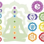 Udemy Gratis: Los 7 Chakras ¿Qué son estas energías? (GRATIS)