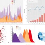 Udemy Gratis: Visualización de datos en Python