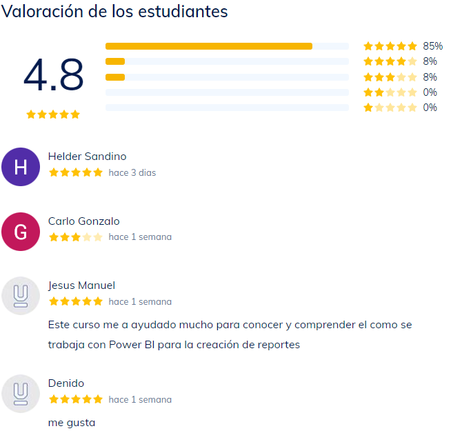 valoraciones del Curso de Power BI